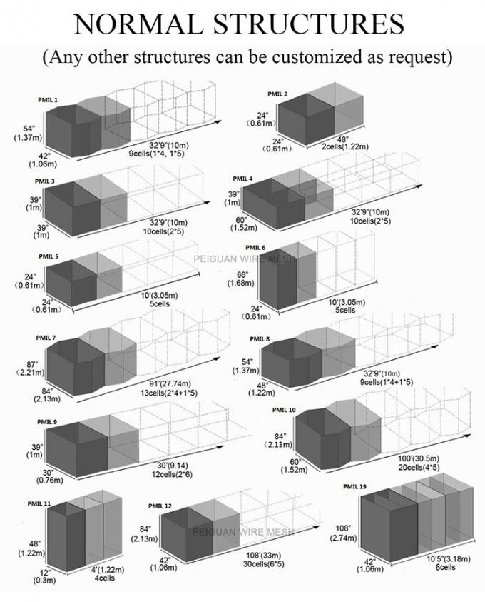 Gegalvaniseerde Hesco-Barrièremuur 60*80mm met Geotextile Doek 0