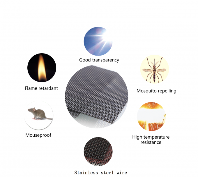 1.5m 0,08“ Roestvrij staal 304 het het Vensterscherm Mesh Net van het Kogelbewijs 0