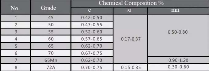 12.7mm 304 Roestvrij staal Geplooide Draad Mesh Screen Heavy Duty 0